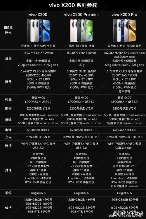 vivo比较好的系列是哪款，vivo比较好的是什么型号？-第2张图片-优品飞百科