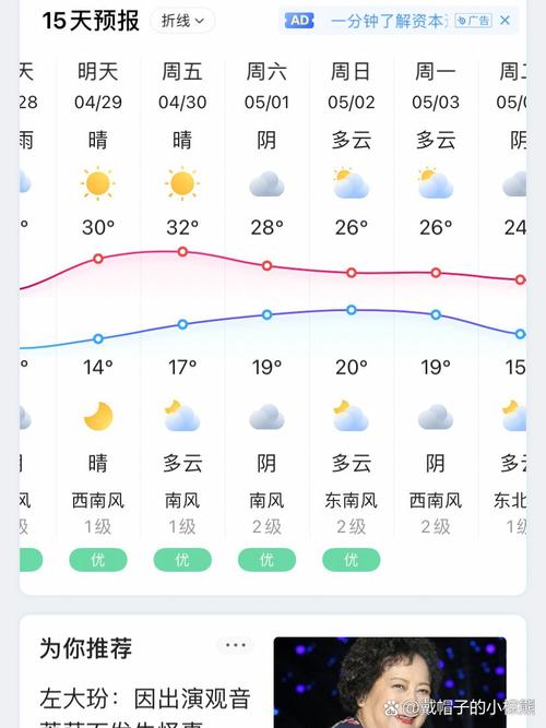 凤凰天气预报一周？凤凰天气预报明天？-第3张图片-优品飞百科