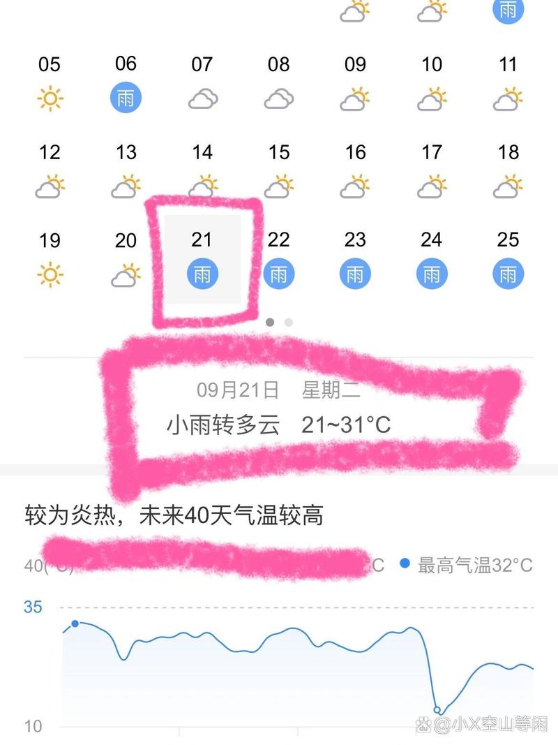 凤凰天气预报一周？凤凰天气预报明天？-第7张图片-优品飞百科