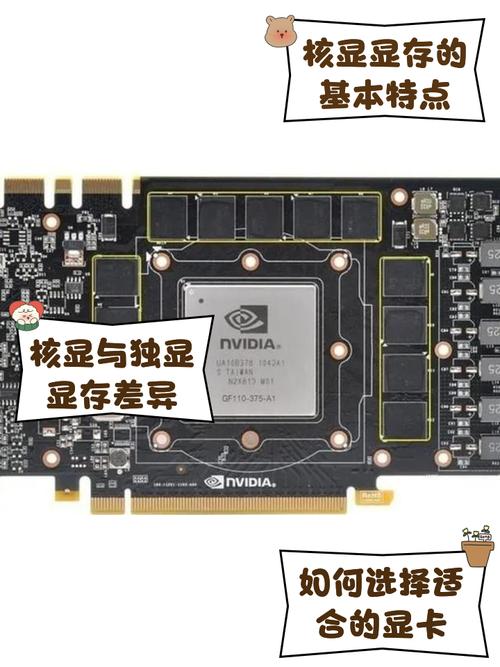 显卡显存怎么扩大？显卡显存怎么扩大容量？-第5张图片-优品飞百科