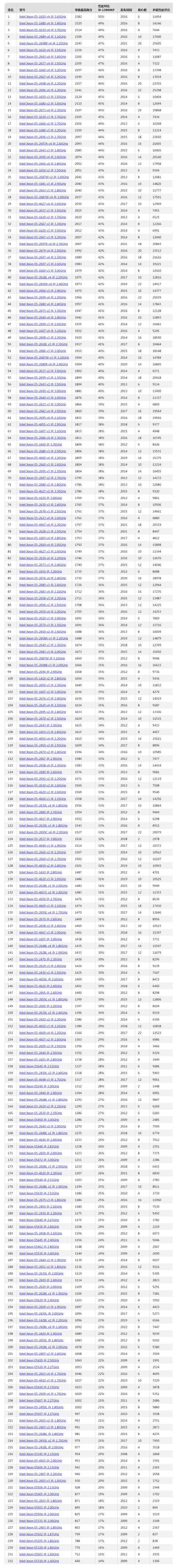 l3360相当于什么cpu，l3960？-第5张图片-优品飞百科