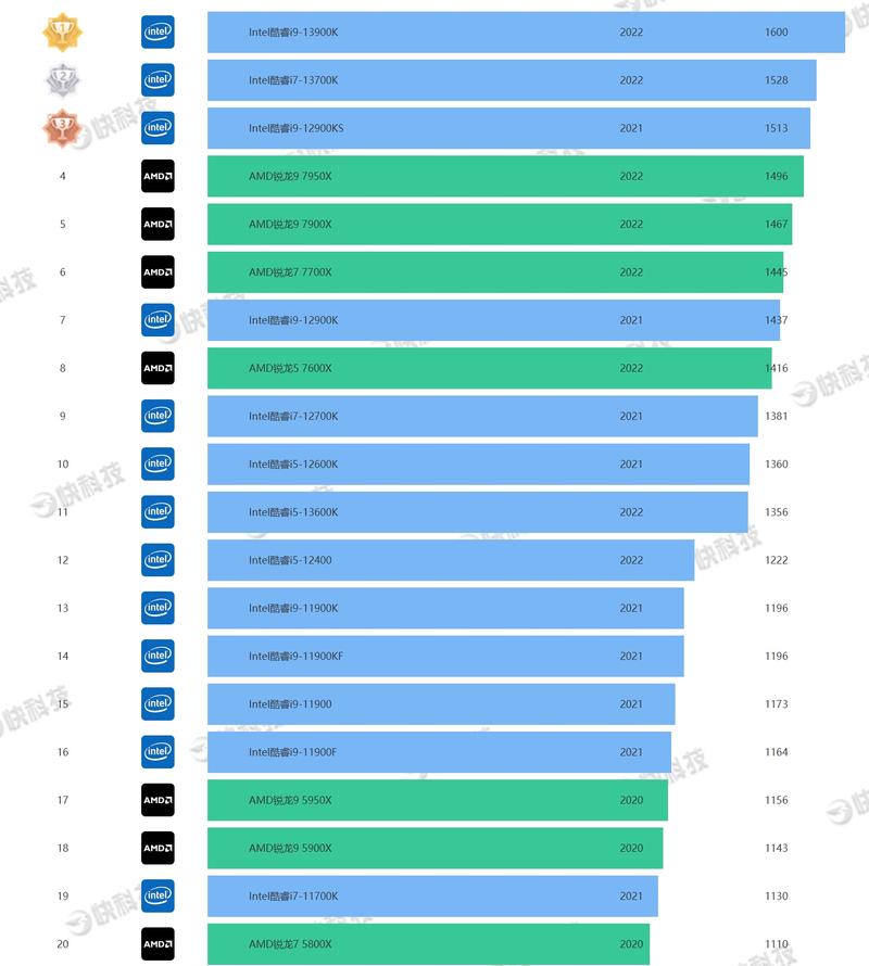 l3360相当于什么cpu，l3960？-第8张图片-优品飞百科