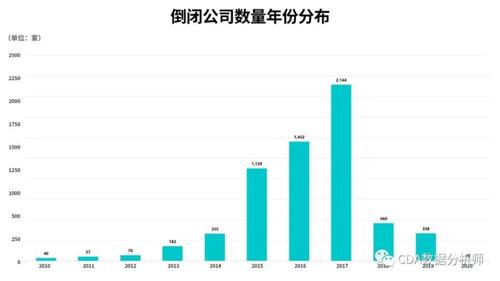 疫情下企业关闭，疫情导致企业将关门？-第8张图片-优品飞百科