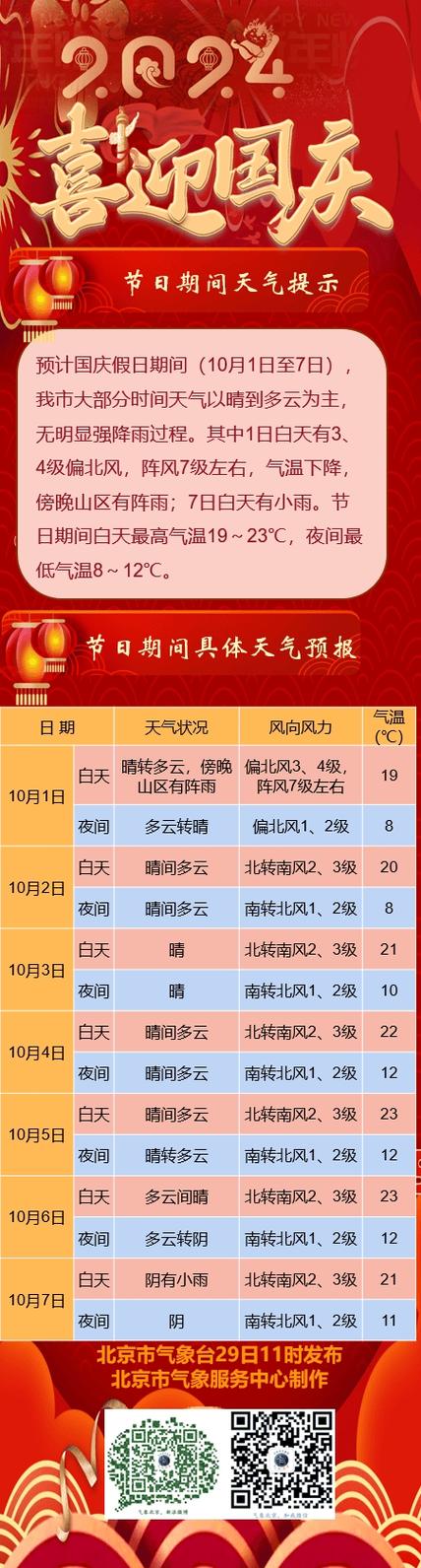 成都天气预报一周，成都天气预报一周天气穿衣指数？-第6张图片-优品飞百科