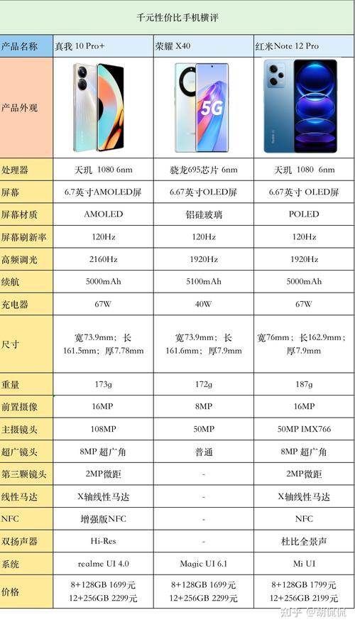 华为note10pro值得买吗，华为note10pro参数与费用-第1张图片-优品飞百科
