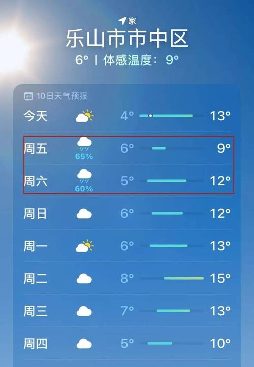 乐山未来一周天气，乐山未来一个星期天气预报-第5张图片-优品飞百科