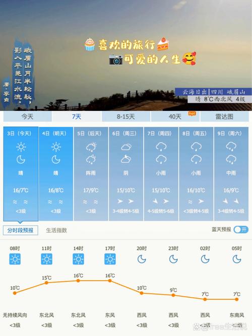 乐山未来一周天气，乐山未来一个星期天气预报-第6张图片-优品飞百科