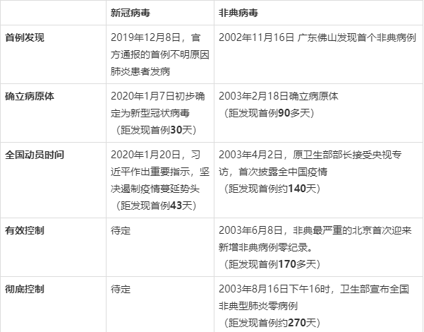 疫情席卷人类，疫情下的另一场人类灾难？-第3张图片-优品飞百科