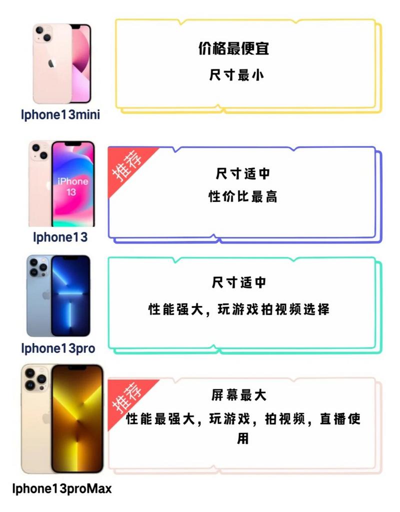 13系列参数对比，nova13系列参数对比？-第3张图片-优品飞百科