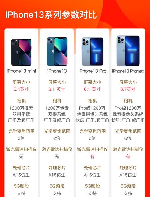 13系列参数对比，nova13系列参数对比？-第5张图片-优品飞百科