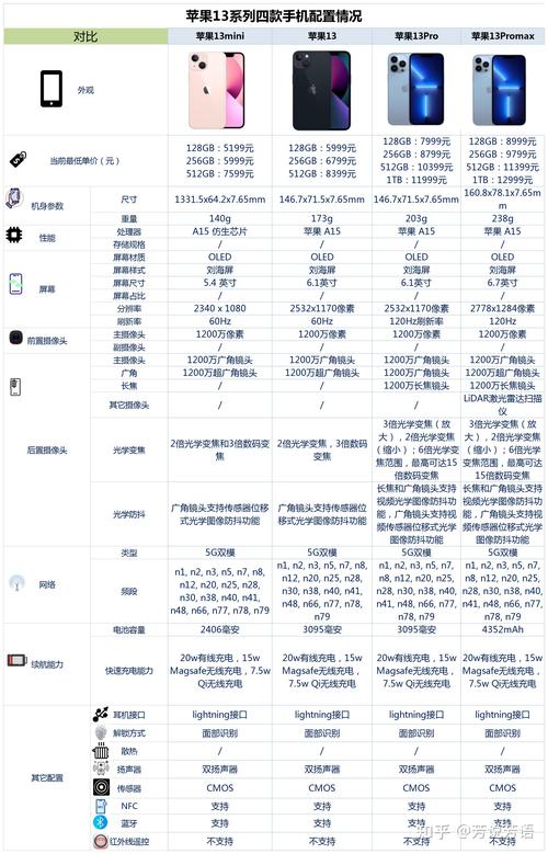 13系列参数对比，nova13系列参数对比？-第7张图片-优品飞百科