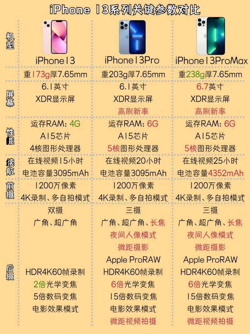 13系列参数对比，nova13系列参数对比？-第8张图片-优品飞百科