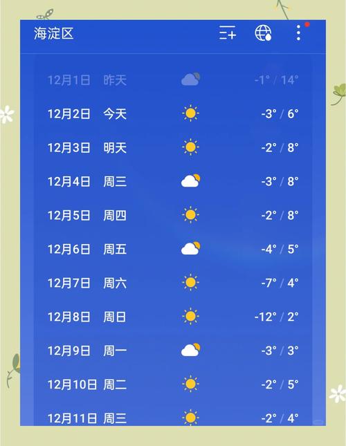 北京地区天气预报，北京地区天气预报明天的天气？-第2张图片-优品飞百科