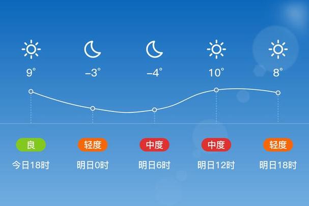 山东滕州天气预报，山东滕州天气预报30天的？-第1张图片-优品飞百科