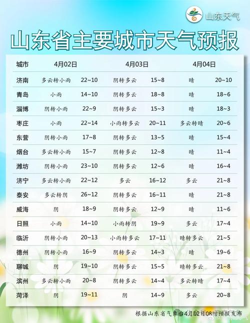 山东滕州天气预报，山东滕州天气预报30天的？-第4张图片-优品飞百科