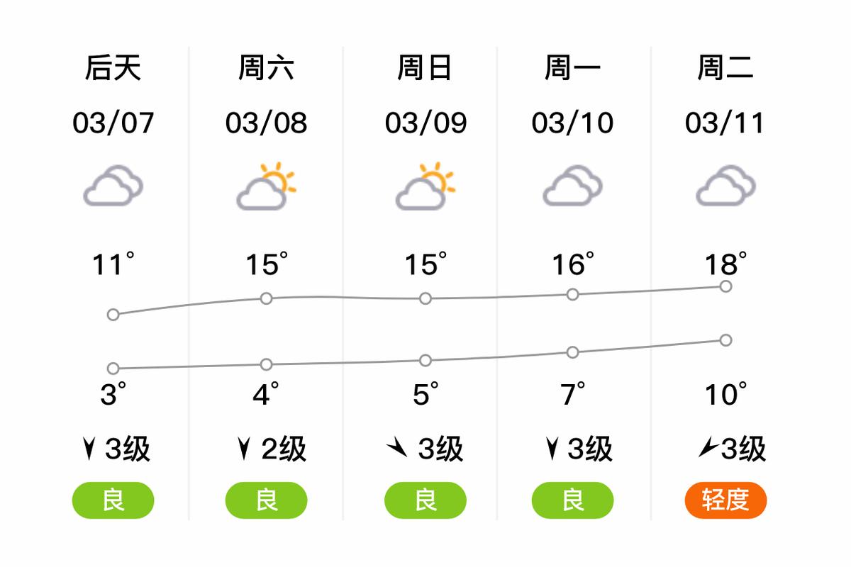 山东滕州天气预报，山东滕州天气预报30天的？-第6张图片-优品飞百科