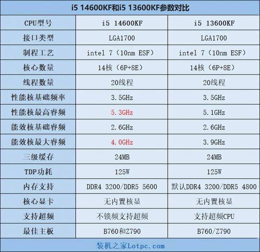 英特尔p8700怎么样,intelp8700?-第4张图片-优品飞百科 英特尔p8700怎么样,intelp8700?-第4张图片-优品飞百科