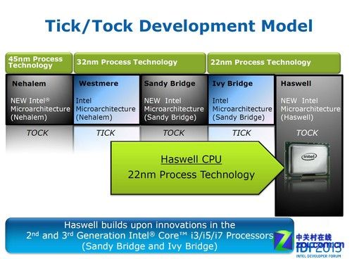 英特尔快速存储有用吗？英特尔快速储存技术是什么软件？