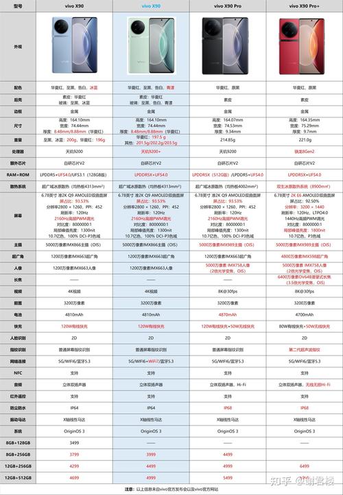 vivox9s多少钱现在？vivox9现在多少钱2020？-第3张图片-优品飞百科