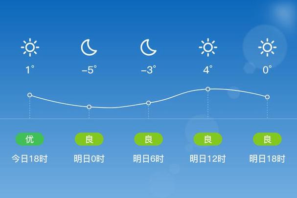 莱西天气预报一周，莱西天气预报最新发布？