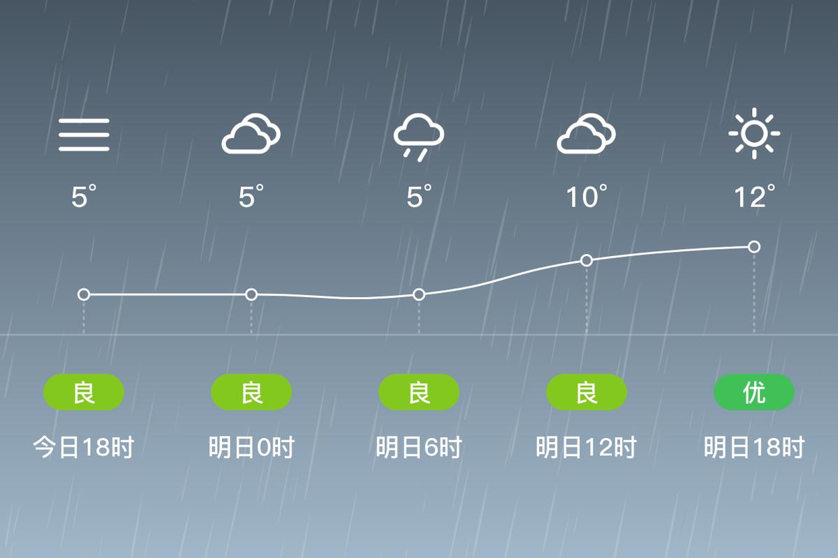莱西天气预报一周，莱西天气预报最新发布？-第5张图片-优品飞百科