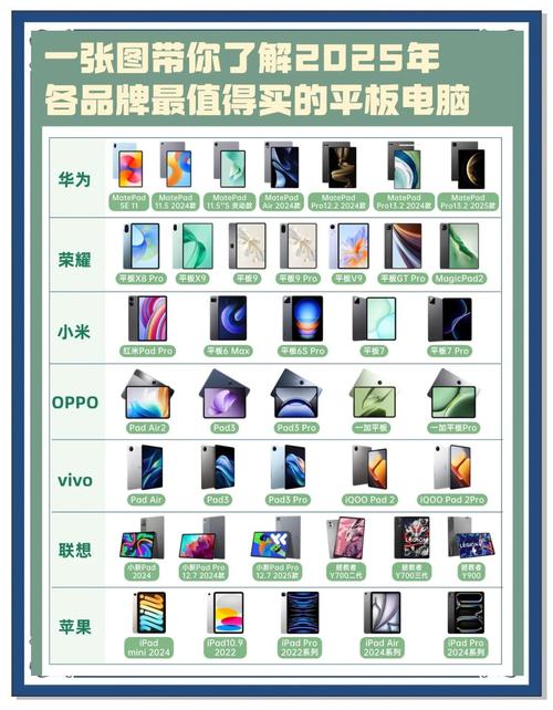 华硕平板电脑如何选购事项？华硕平板电脑怎么样？-第6张图片-优品飞百科