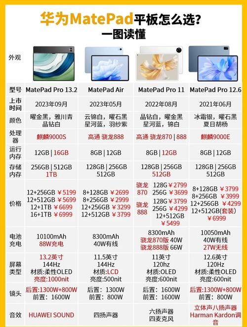 华硕平板电脑如何选购事项？华硕平板电脑怎么样？-第7张图片-优品飞百科