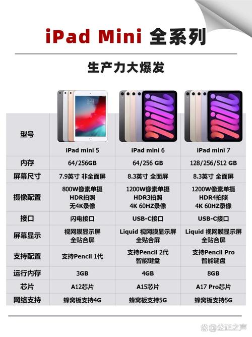 ipad5屏幕尺寸多大？ipad 5屏幕是多少寸的？-第2张图片-优品飞百科