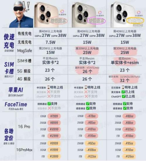 日版iphonexs国内能用吗，日版苹果xs支持电信吗-第3张图片-优品飞百科
