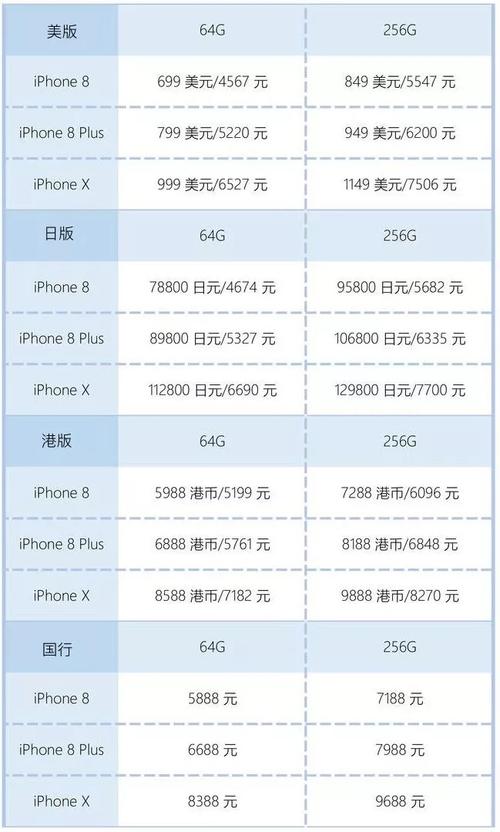 日版iphonexs国内能用吗，日版苹果xs支持电信吗-第6张图片-优品飞百科