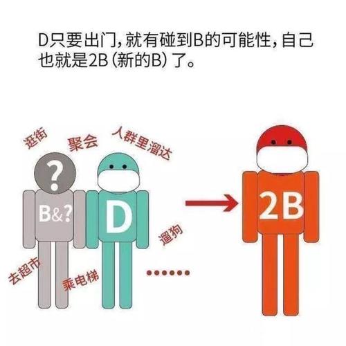 疫情4类地区，四类疫情？-第3张图片-优品飞百科