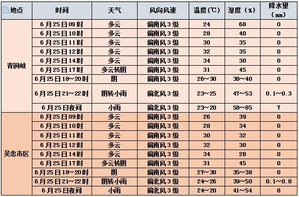 宁夏天气预报一周，宁夏天气预报一周7天？-第3张图片-优品飞百科