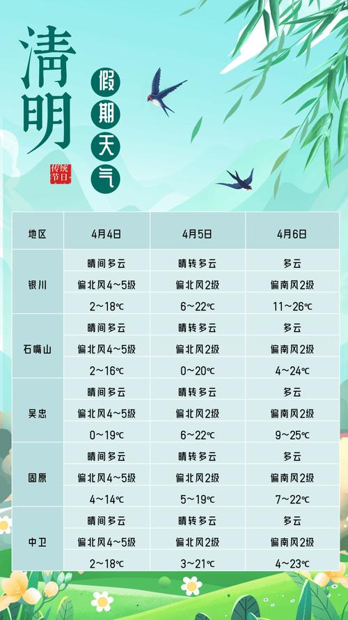 宁夏天气预报一周，宁夏天气预报一周7天？-第4张图片-优品飞百科