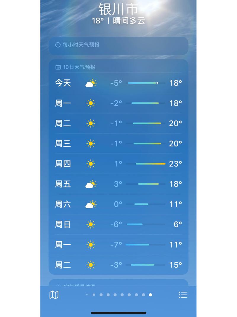 宁夏天气预报一周，宁夏天气预报一周7天？-第7张图片-优品飞百科