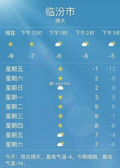 山西临汾天气预报，山西临汾天气预报15天准确率？-第5张图片-优品飞百科
