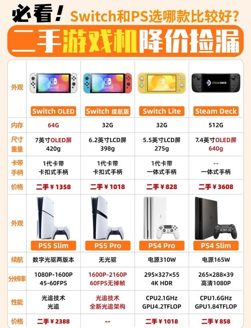 ps2游戏机薄的好还是厚的好，ps二游戏机？-第5张图片-优品飞百科