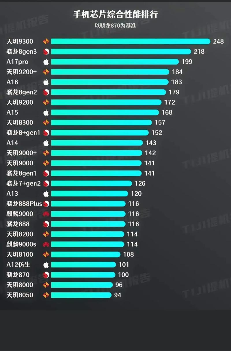 exynos980和骁龙750g哪个好，骁龙750与980？-第2张图片-优品飞百科