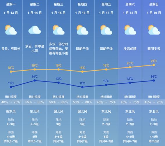 澳门天气预报15天，澳门天气预报15天查询百度知道？