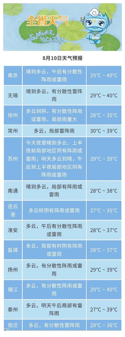 澳门天气预报15天，澳门天气预报15天查询百度知道？-第4张图片-优品飞百科