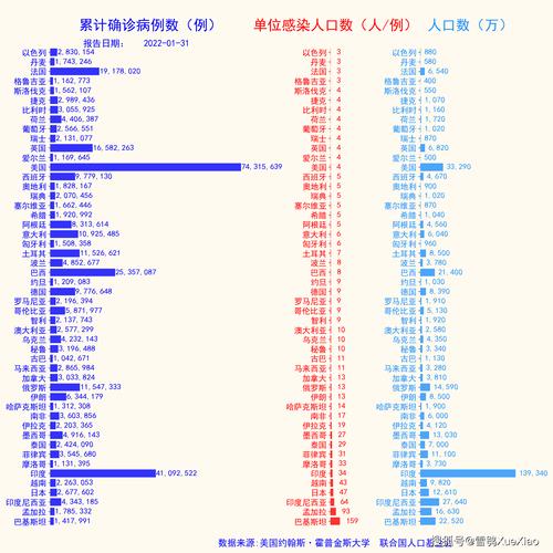 日本疫情排名？日本疫情最？