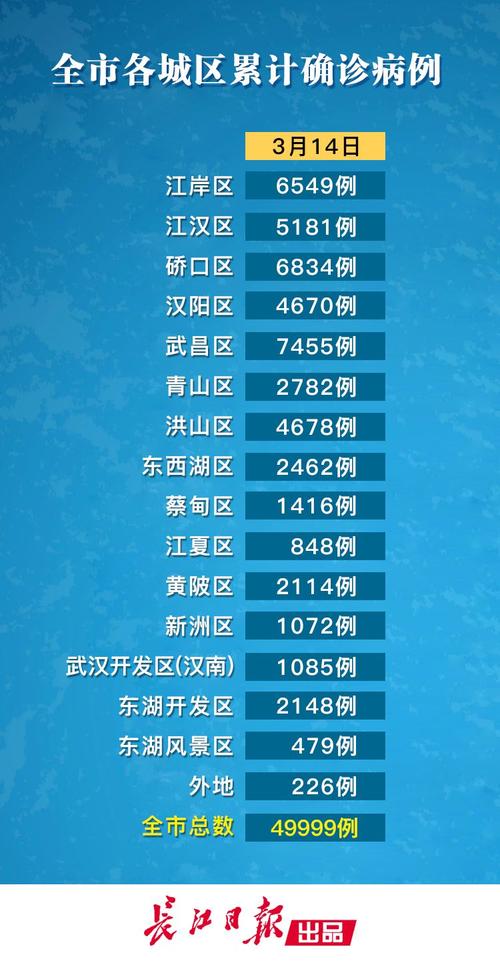 最新疫情凶，最新疫情 1-第1张图片-优品飞百科