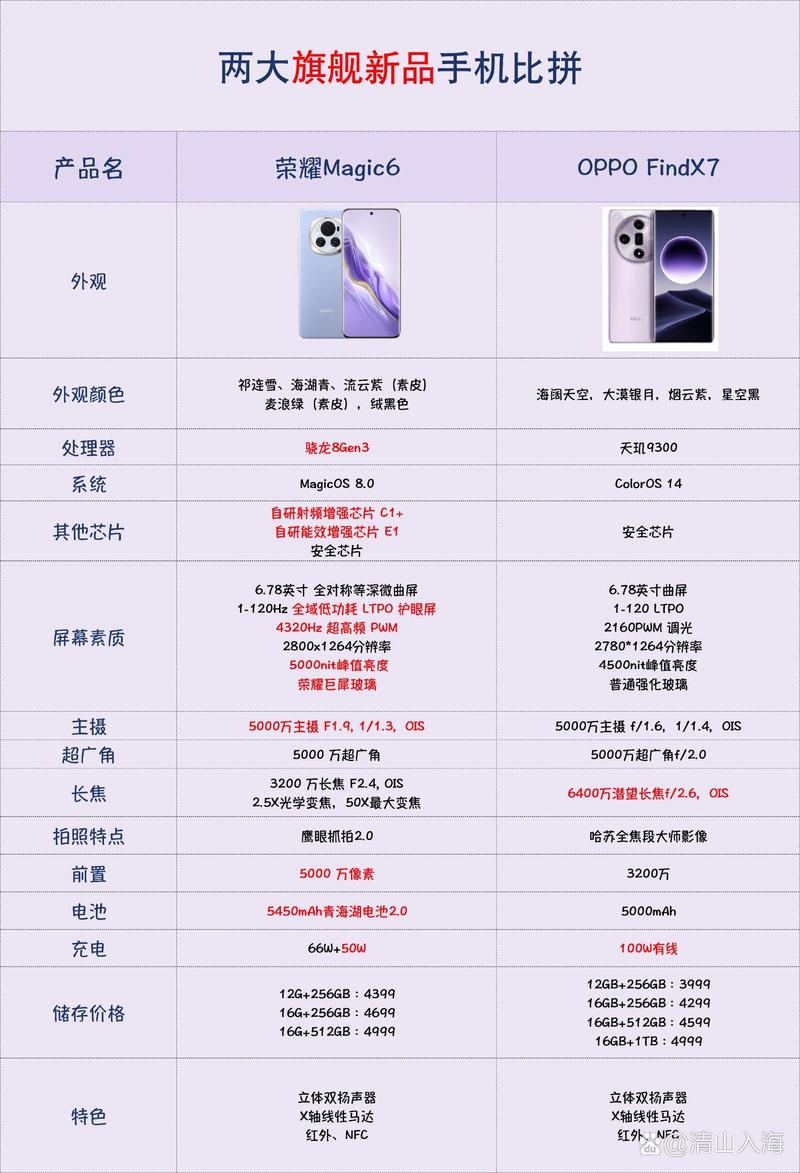 oppo比华为好用吗，我觉得oppo比华为好？-第2张图片-优品飞百科