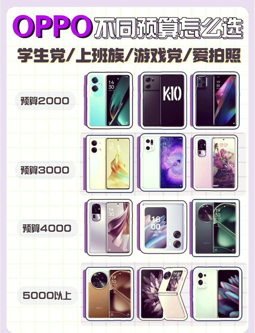 oppo比华为好用吗，我觉得oppo比华为好？-第3张图片-优品飞百科