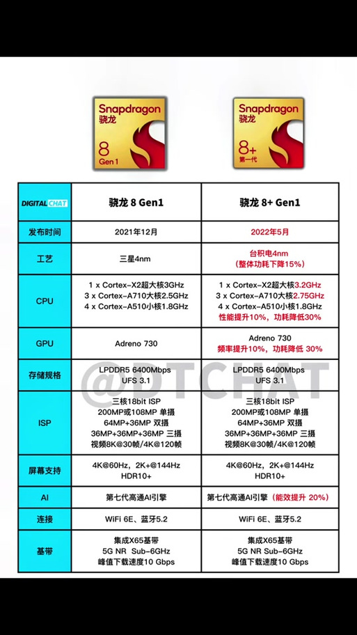 高通骁龙865和888对比，高通骁龙888与865的区别-第3张图片-优品飞百科
