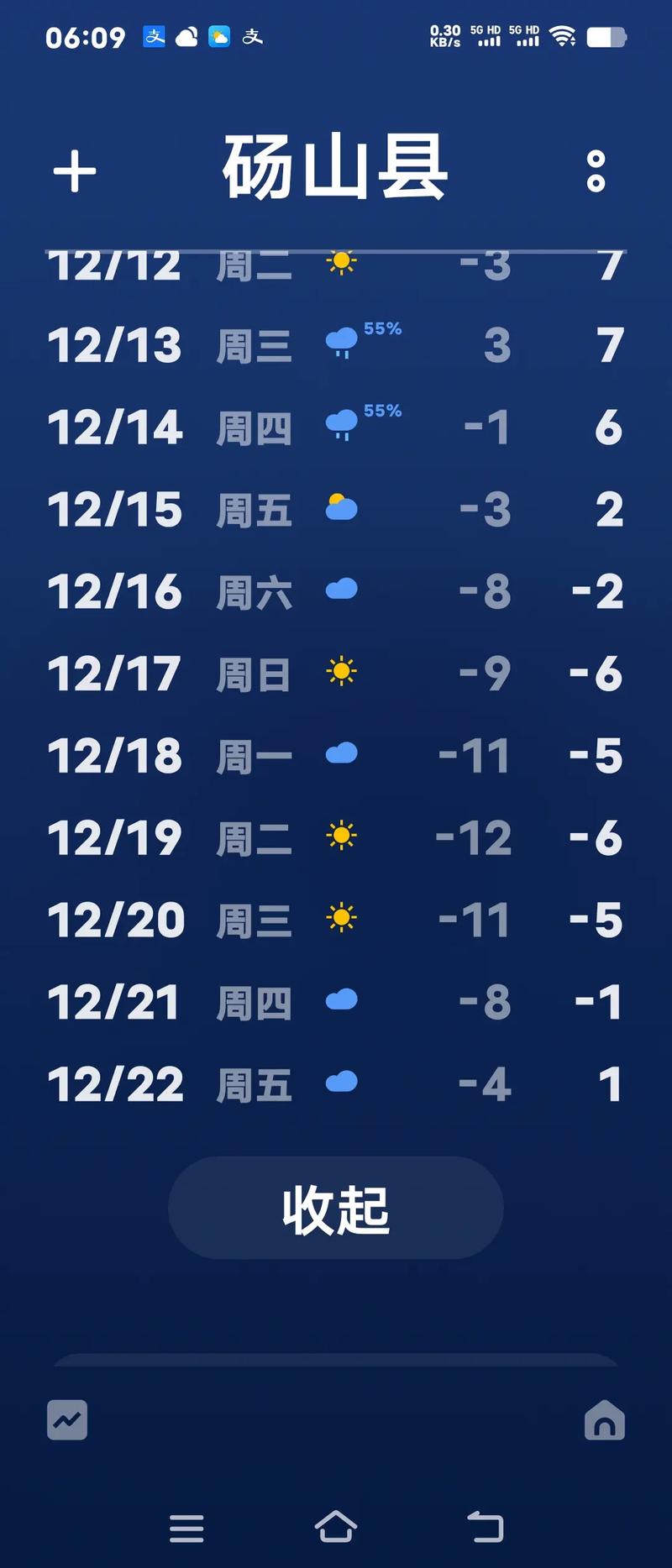 安徽宿州砀山天气，安徽宿州砀山天气预报查询一周15天-第1张图片-优品飞百科
