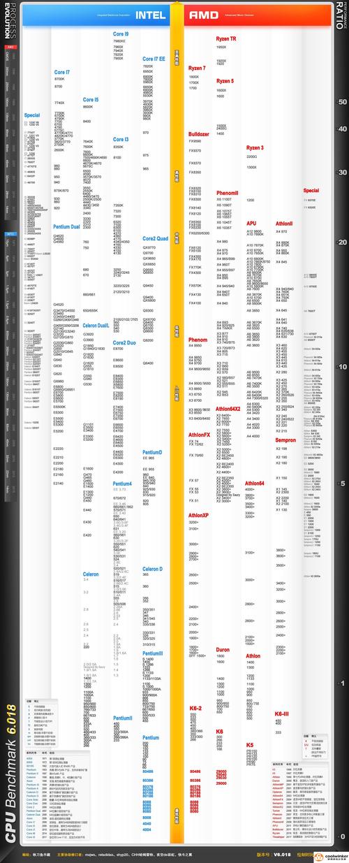 骁龙处理器排名高到低，骁龙处理器怎么排名的？-第5张图片-优品飞百科