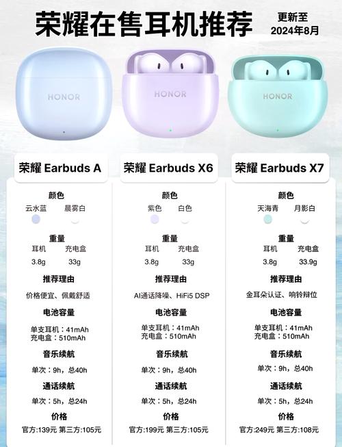 荣耀耳机xsport怎么配对的简单介绍-第2张图片-优品飞百科