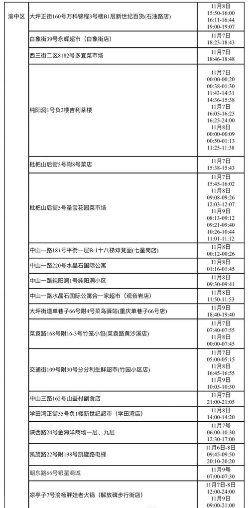 肺炎重庆疫情，重庆新型肺炎疫情实时动态图