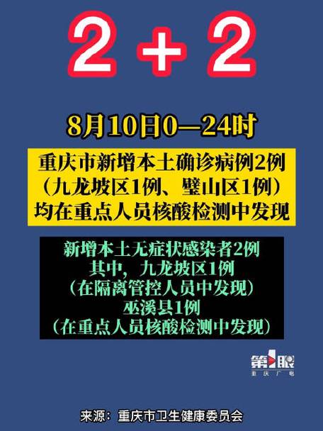 肺炎重庆疫情，重庆新型肺炎疫情实时动态图-第4张图片-优品飞百科