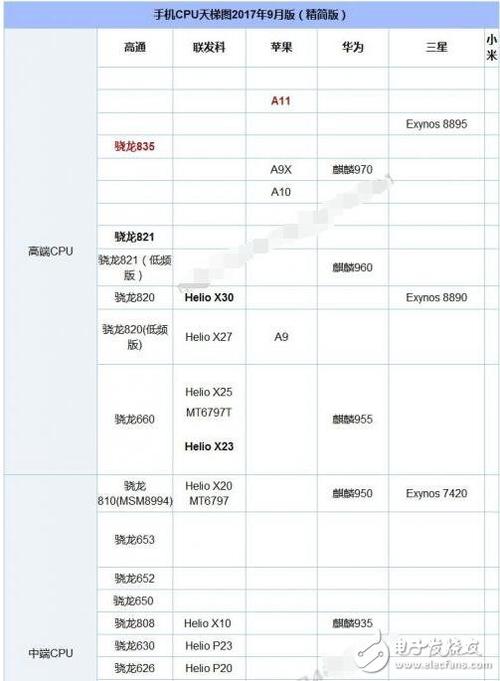 华为平板麒麟659处理器怎么样？华为平板麒麟659处理器是哪款？-第3张图片-优品飞百科